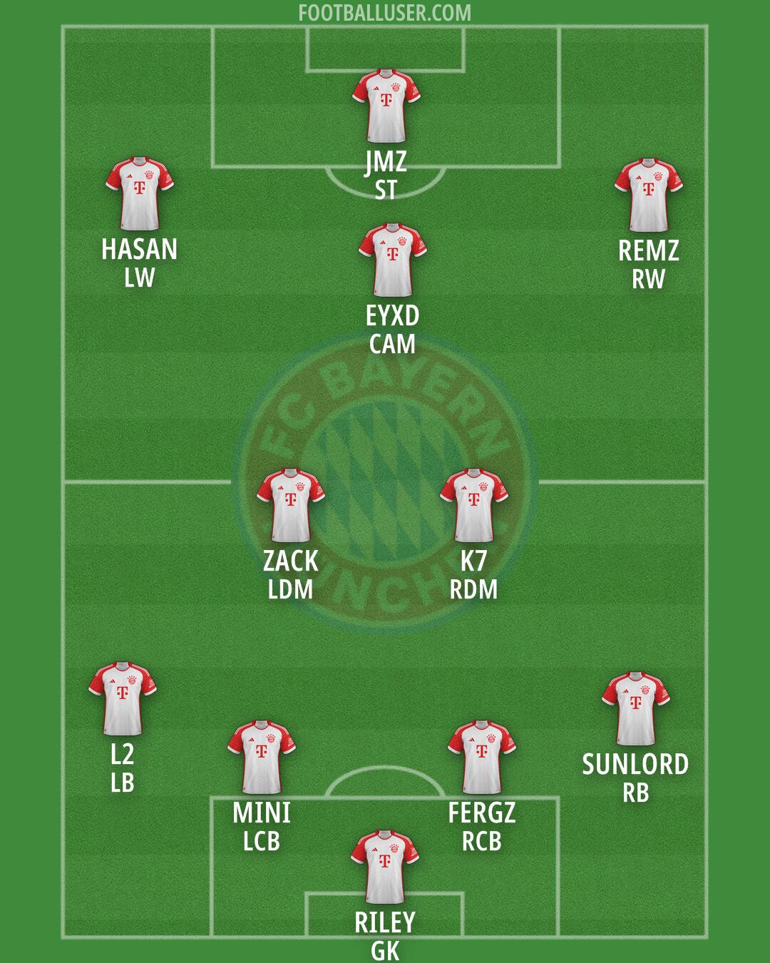 FC Bayern Formation 2025