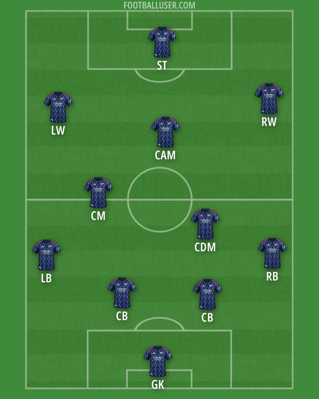Arsenal Formation 2025