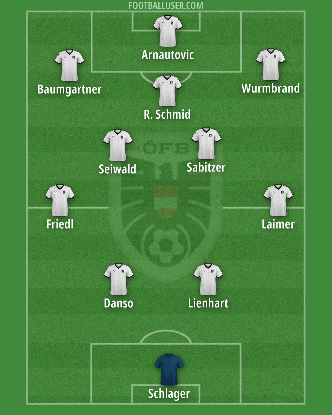 Austria Formation 2025