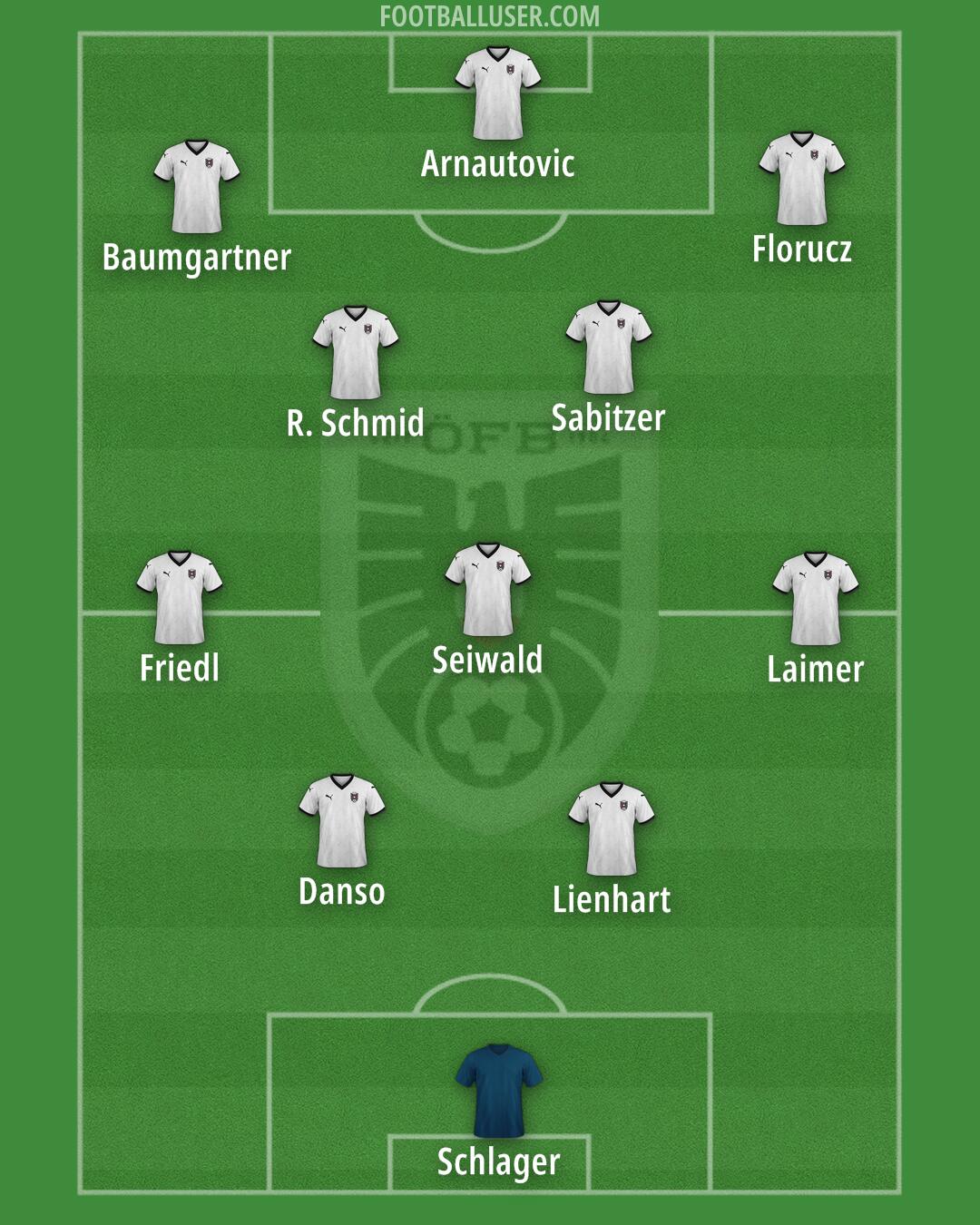 Austria Formation 2025