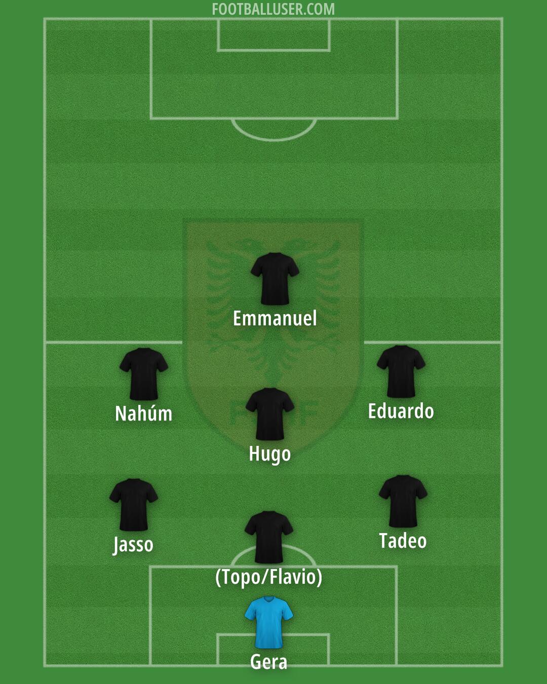 Albania Formation 2025