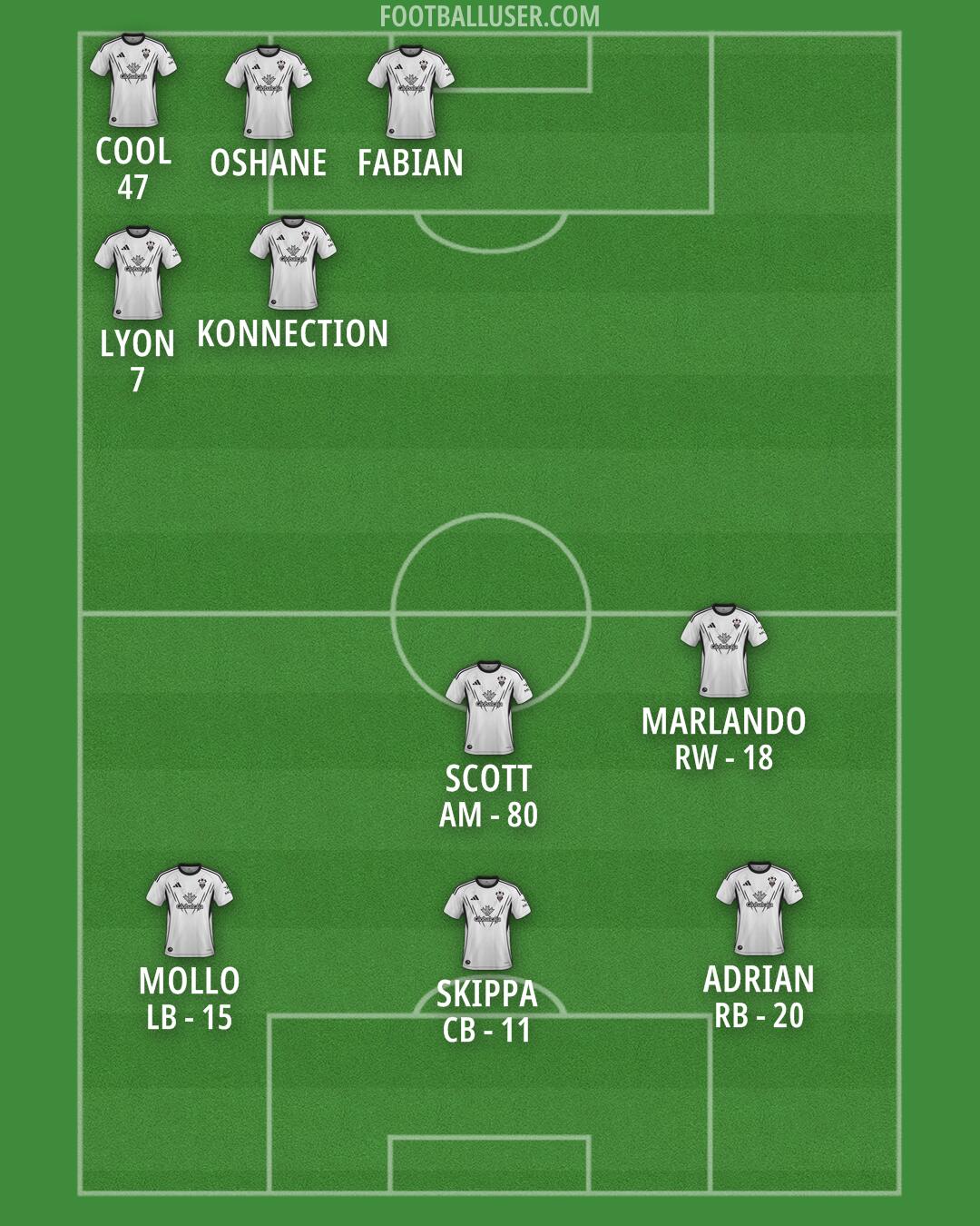 Albacete Formation 2025