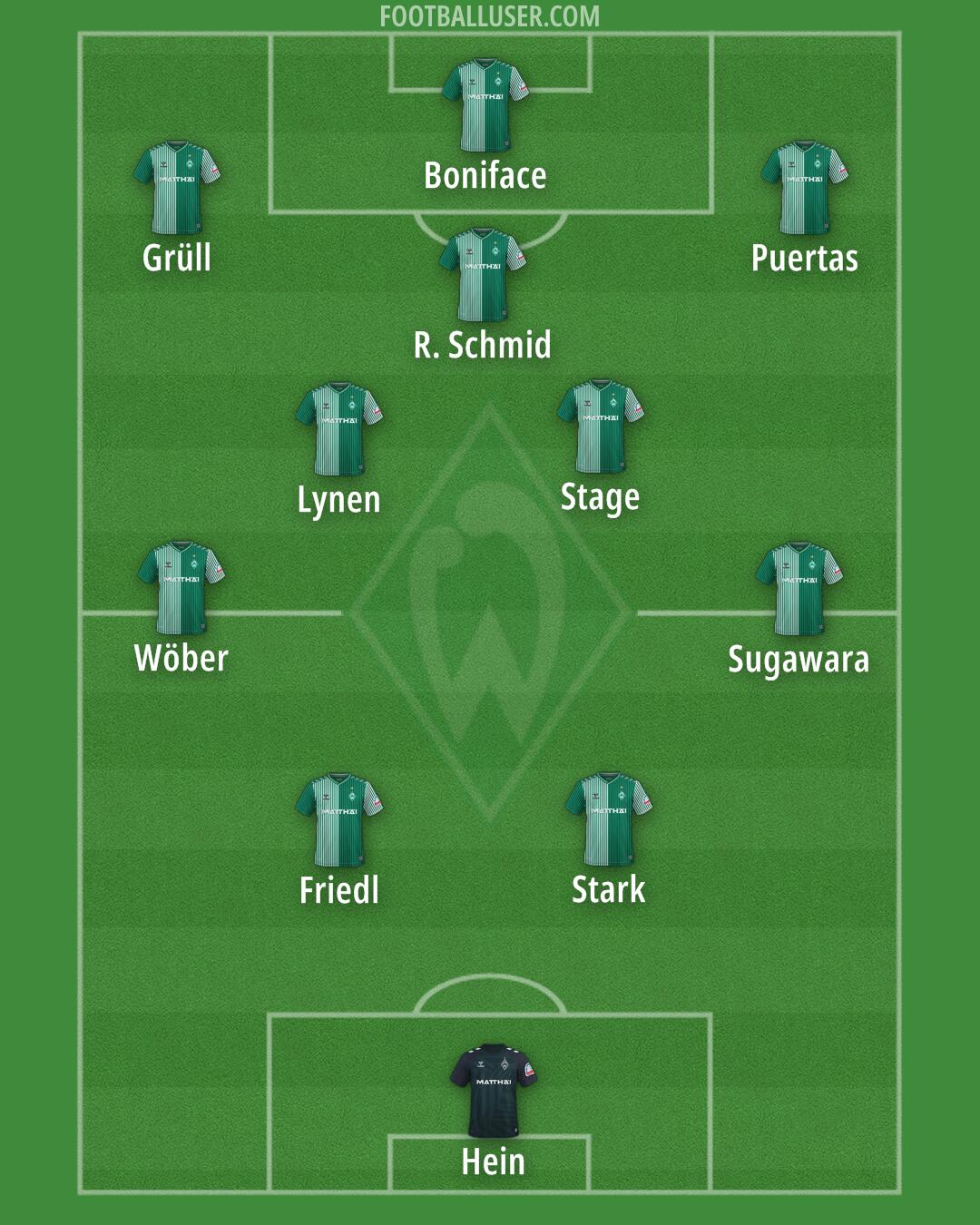 Werder Bremen Formation 2025