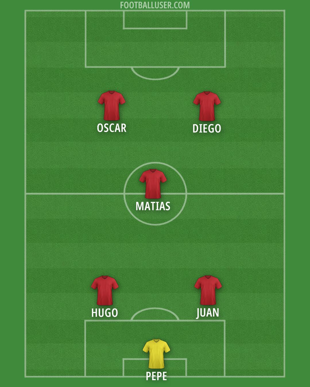 Custom Team Formation 2025