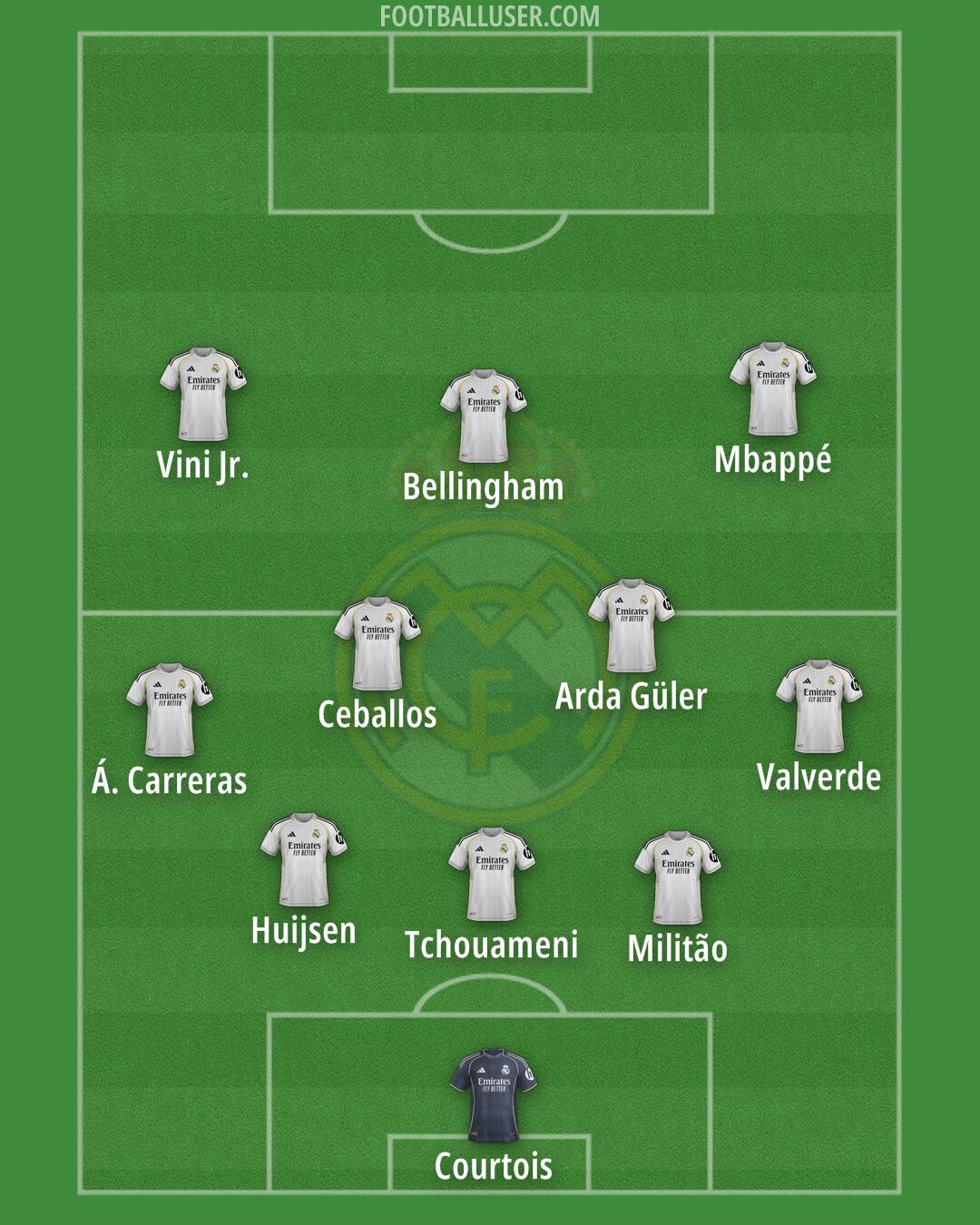 Real Madrid Formation 2025