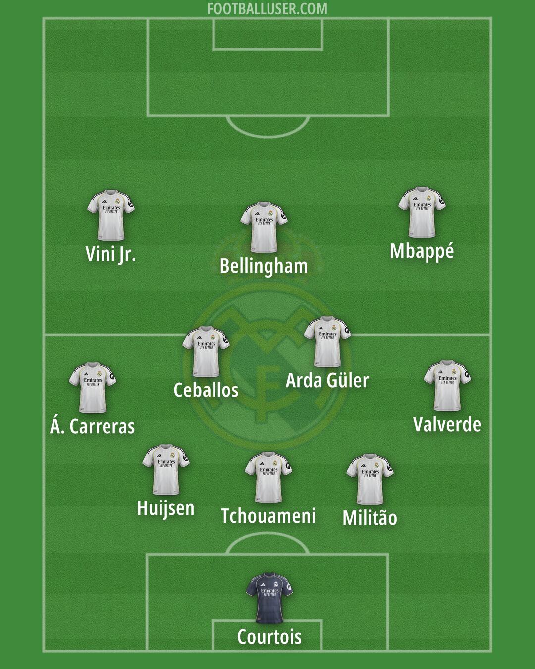 Real Madrid Formation 2025