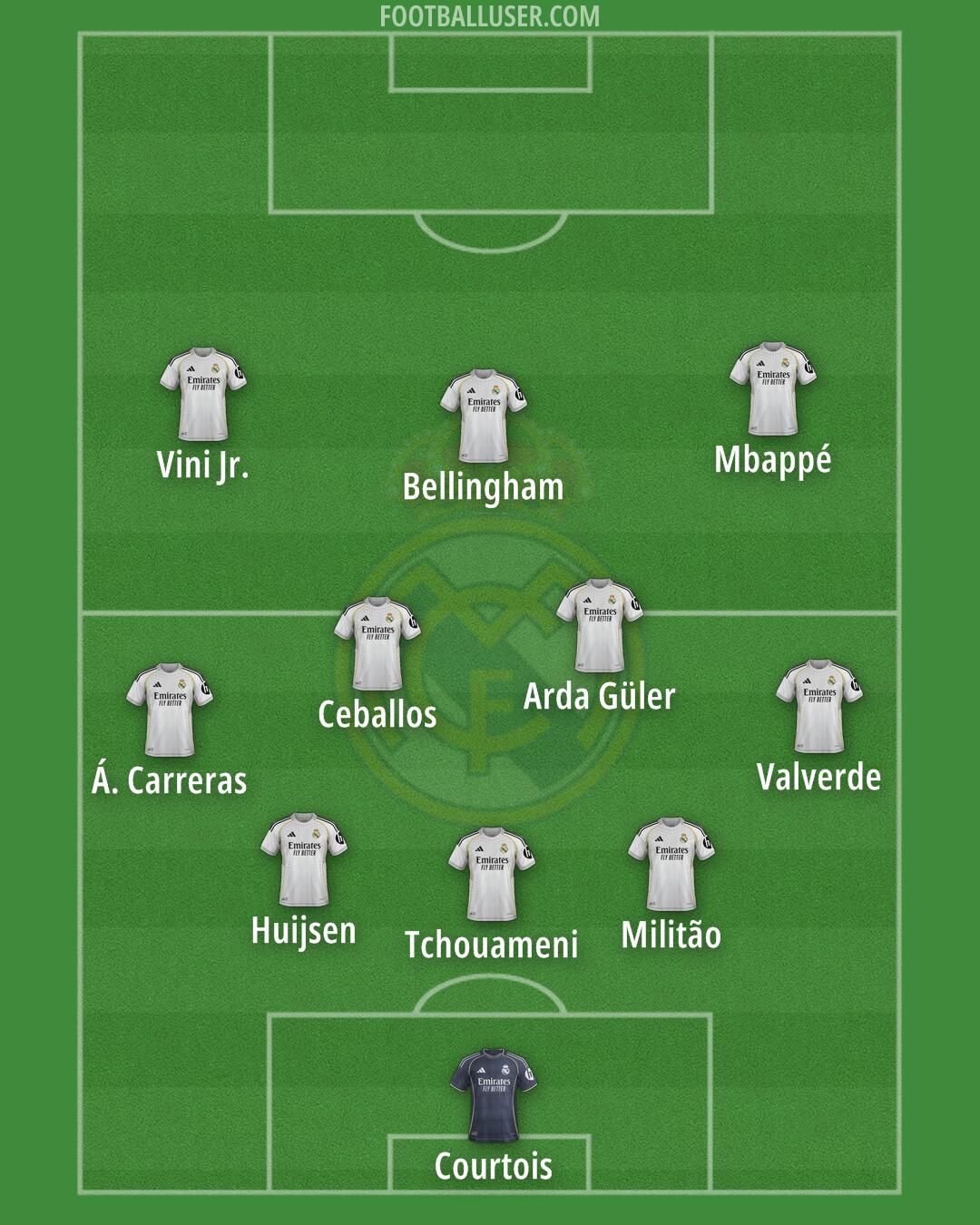 Real Madrid Formation 2025