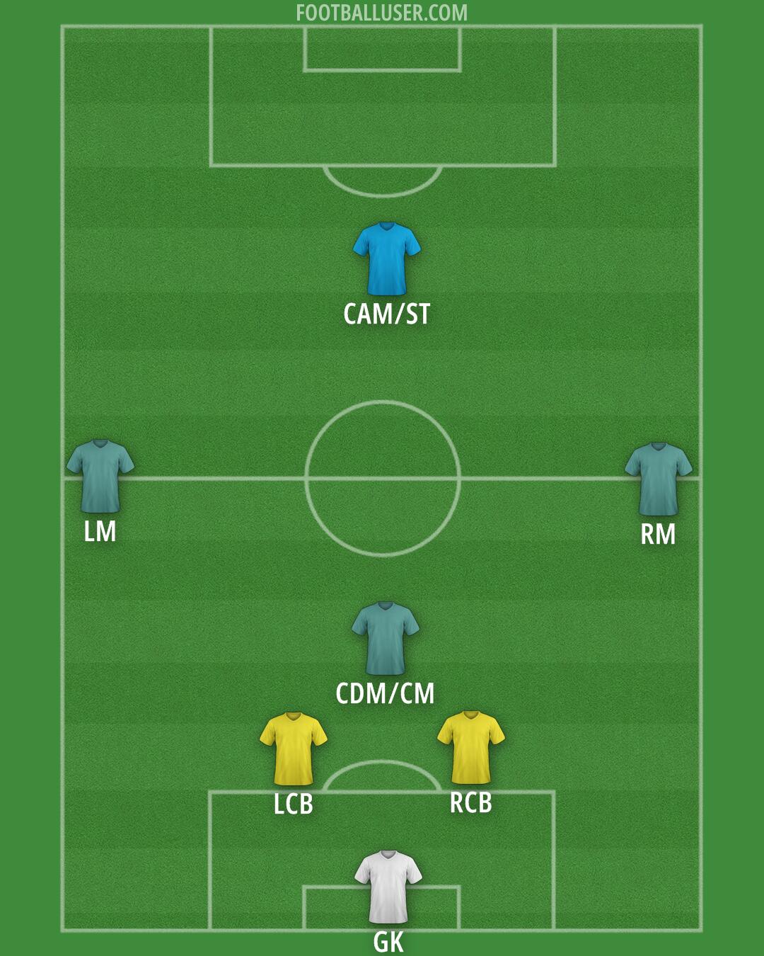 Custom Team Formation 2025
