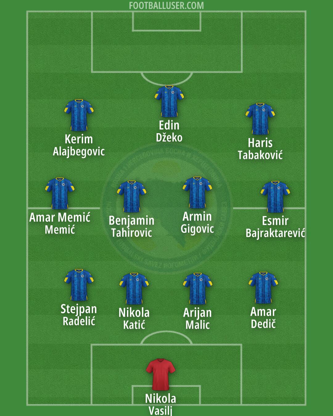 Bosnia and Herzegovina Formation 2025