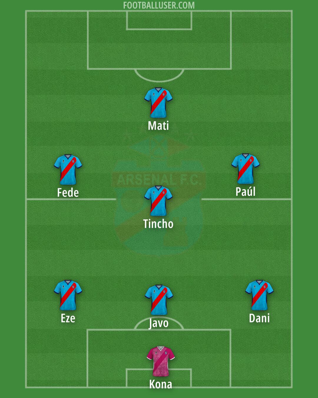 Arsenal (Sarandí) Formation 2025