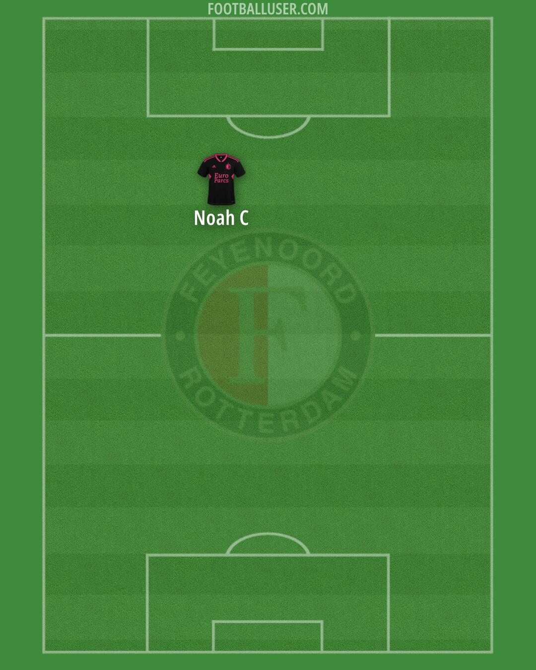 Feyenoord Formation 2025