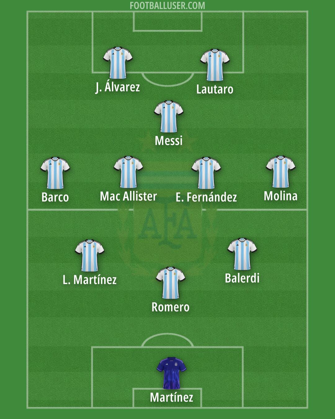 Argentina Formation 2025