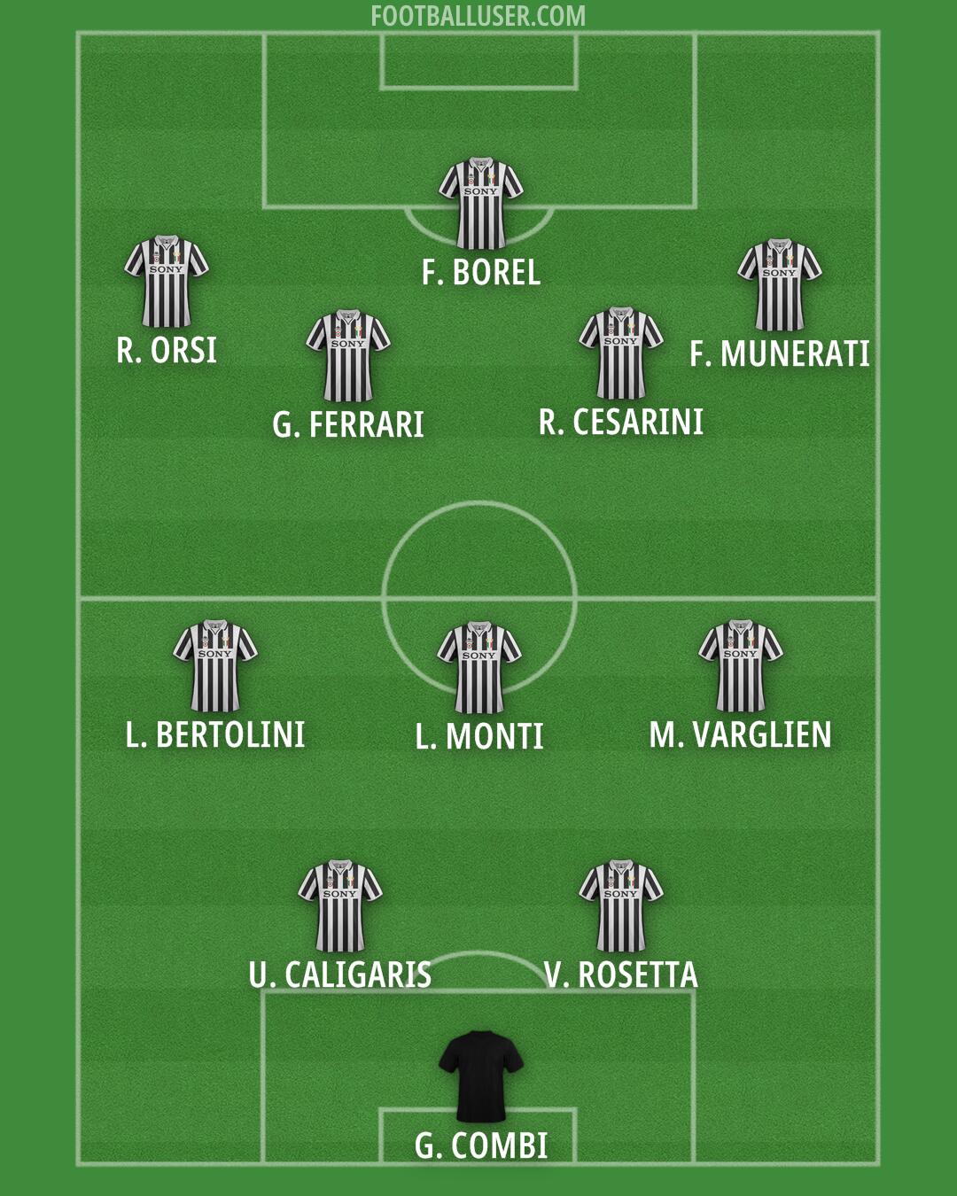 Juventus Formation 2025