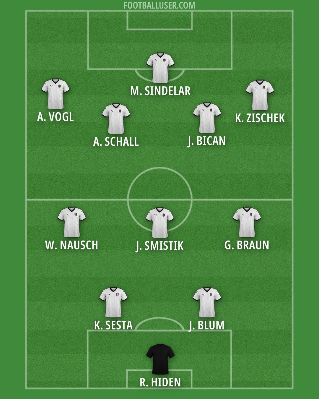 Austria Formation 2025