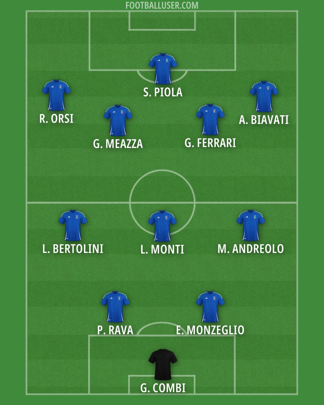 Italy Formation 2025