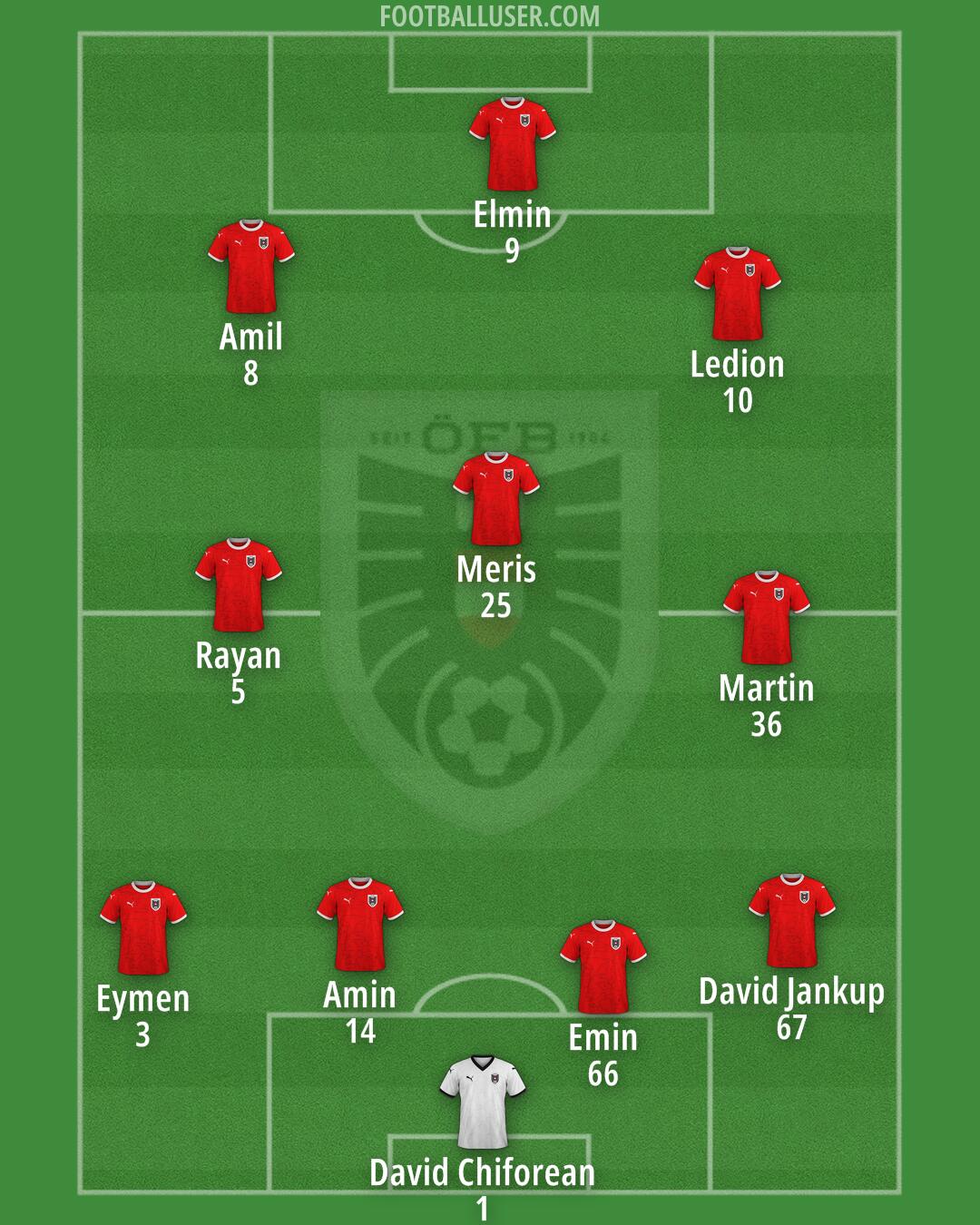 Austria Formation 2025