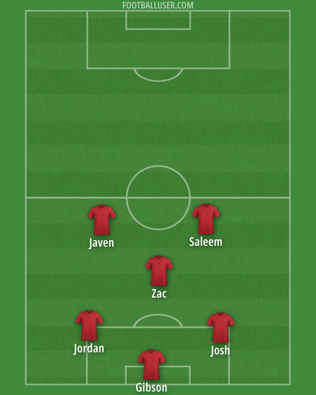 Custom Team Formation 2025
