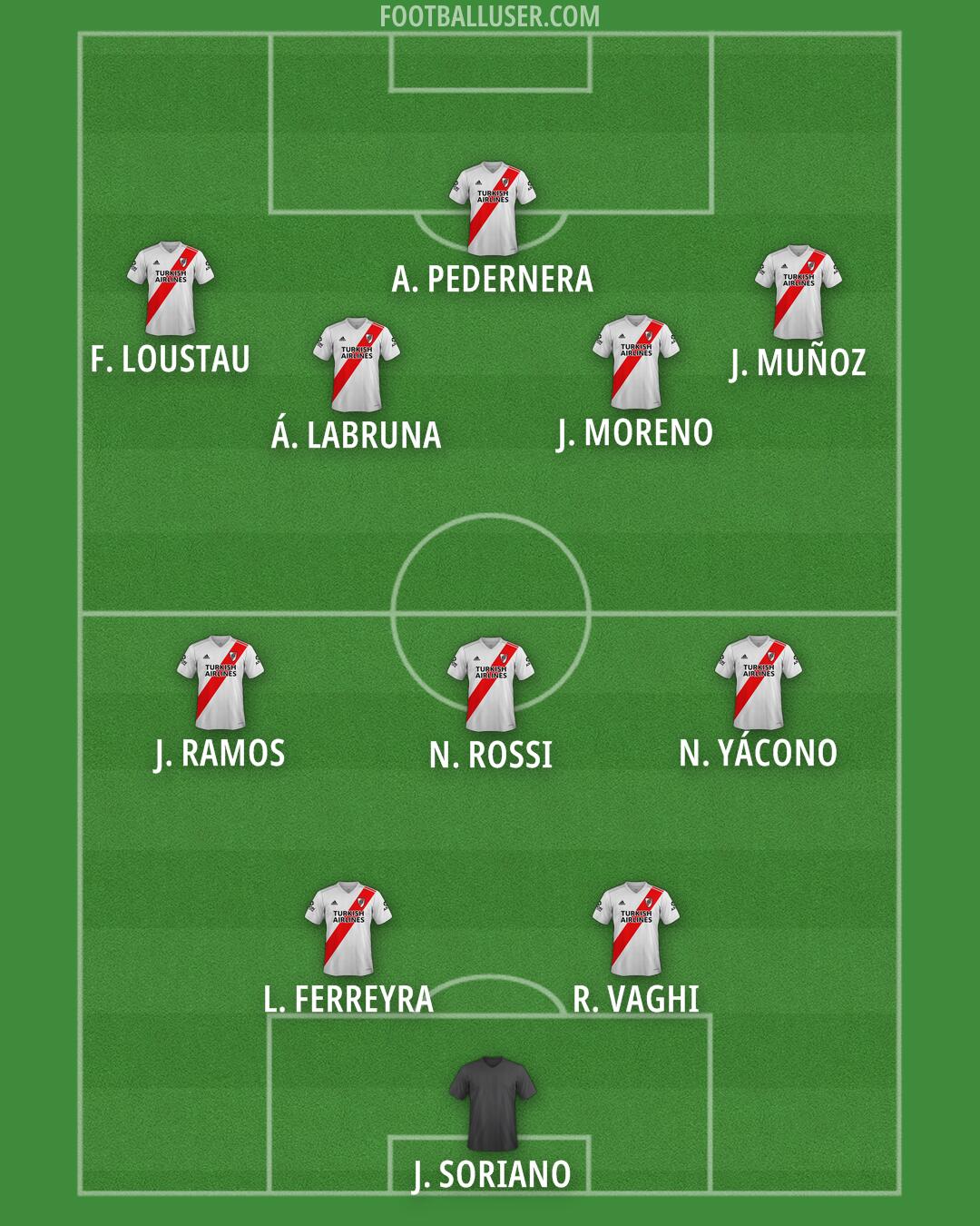 River Formation 2025