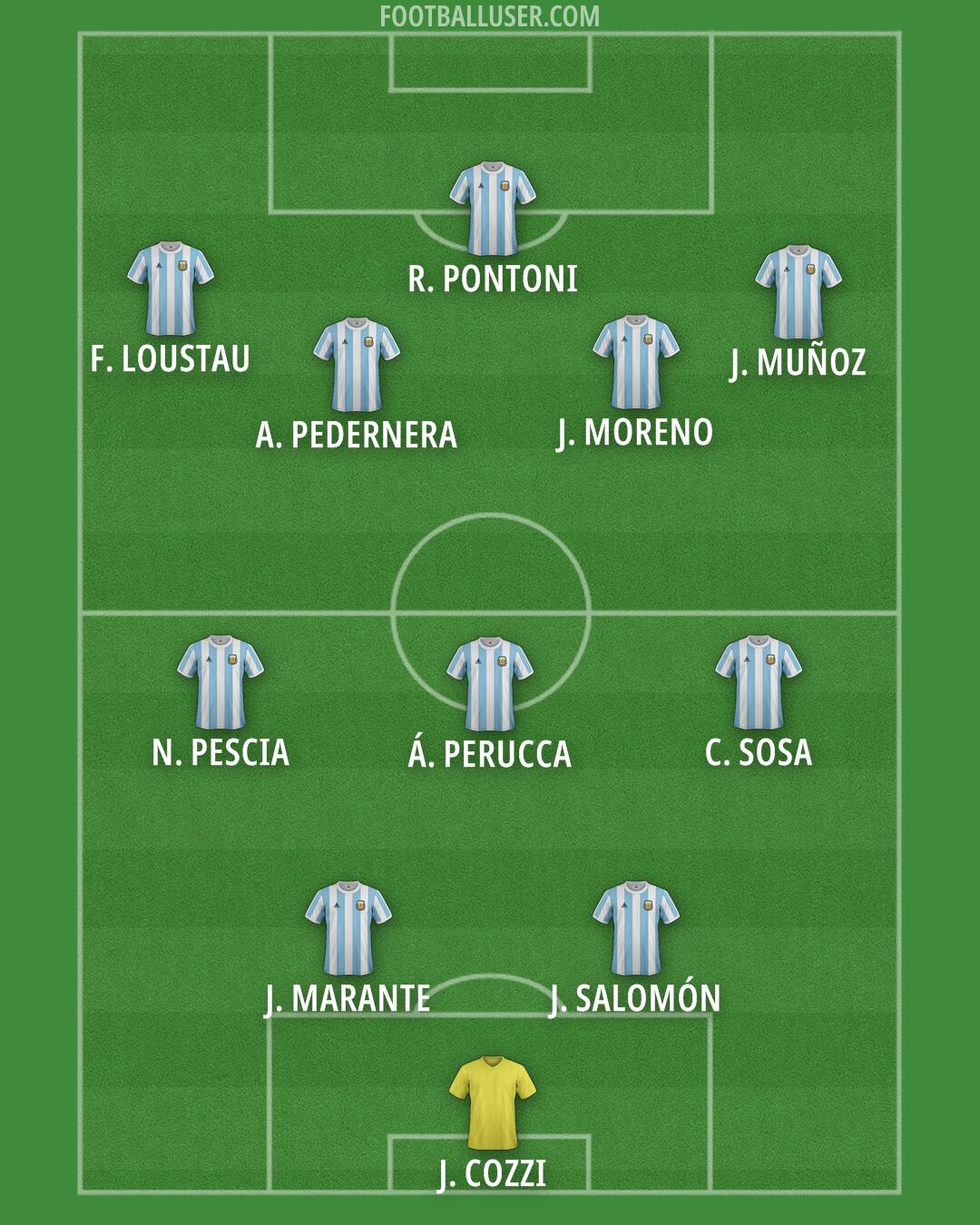 Argentina Formation 2025