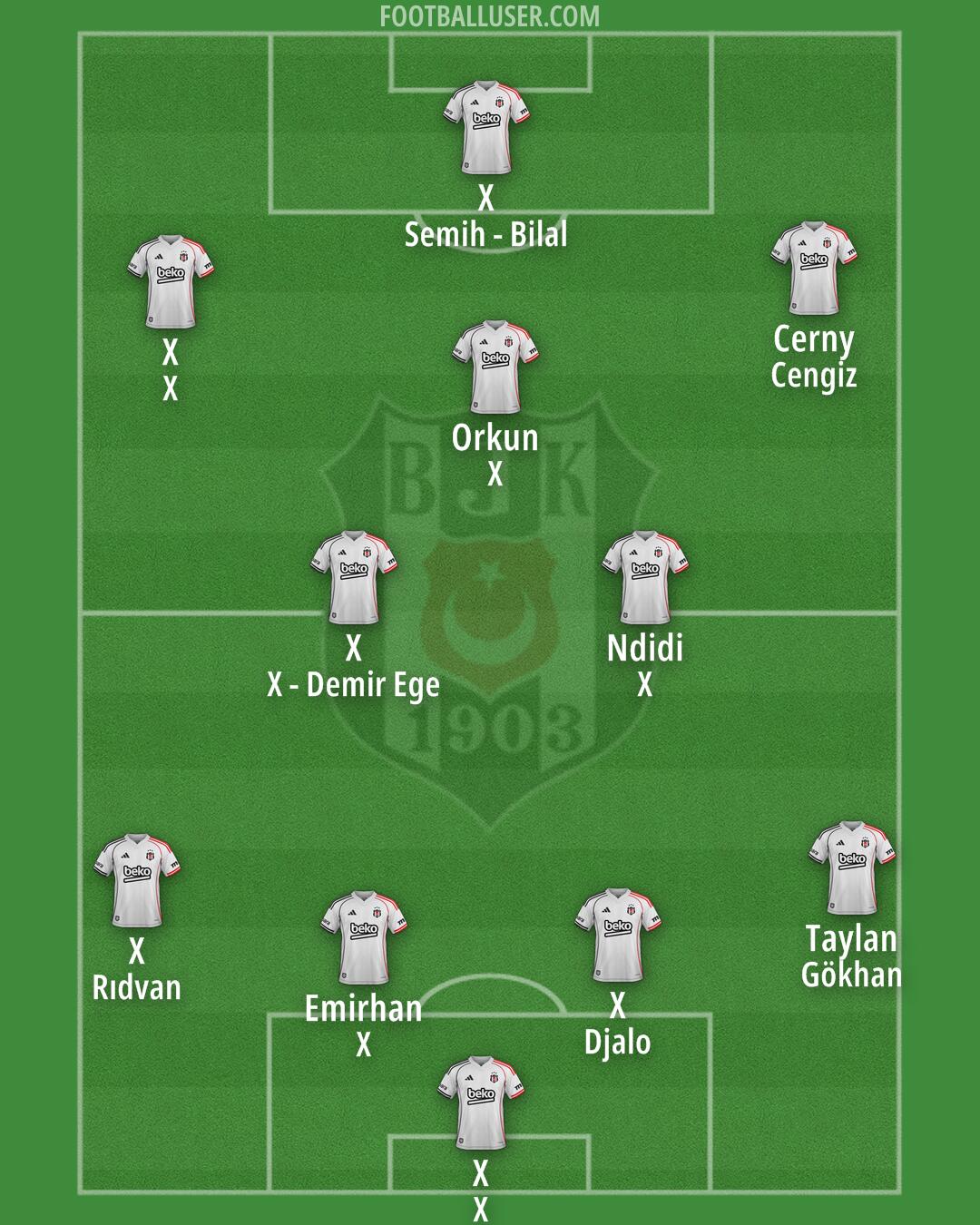 Besiktas Formation 2025