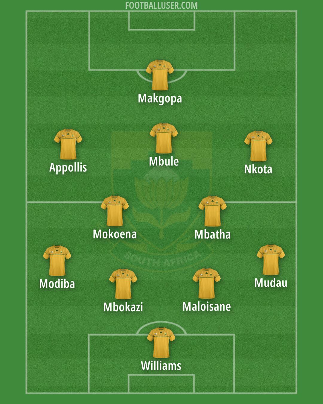 South Africa Formation 2025