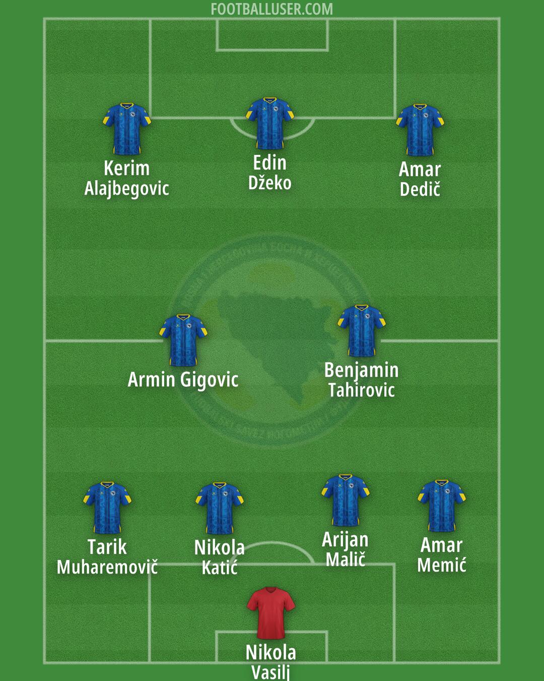 Bosnia and Herzegovina Formation 2025