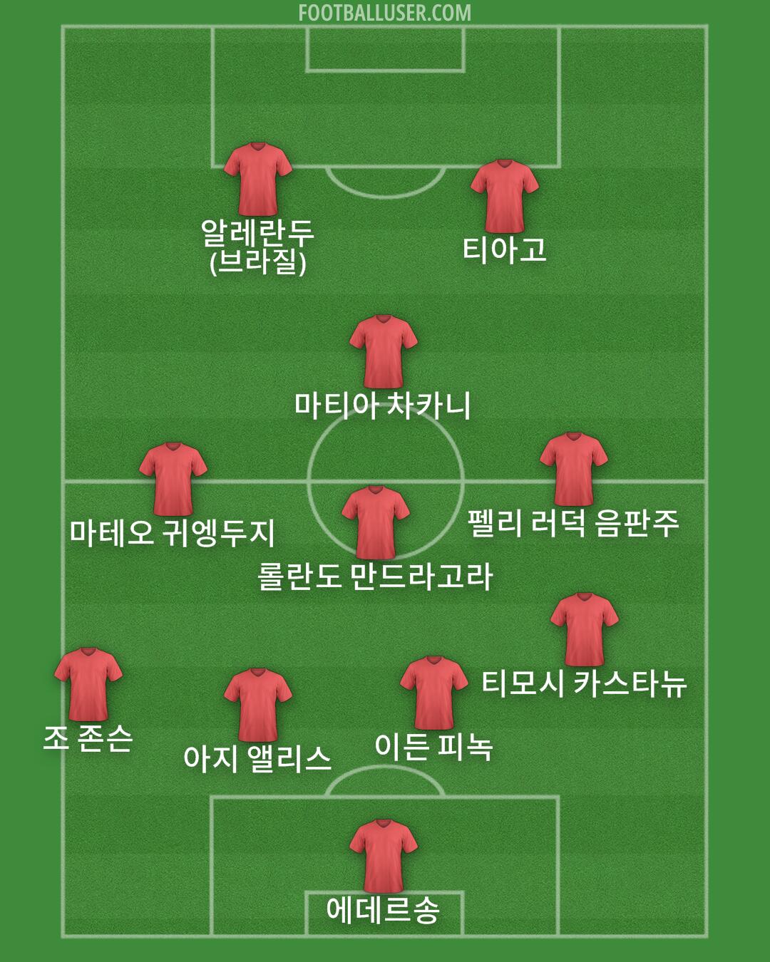 Custom Team Formation 2025