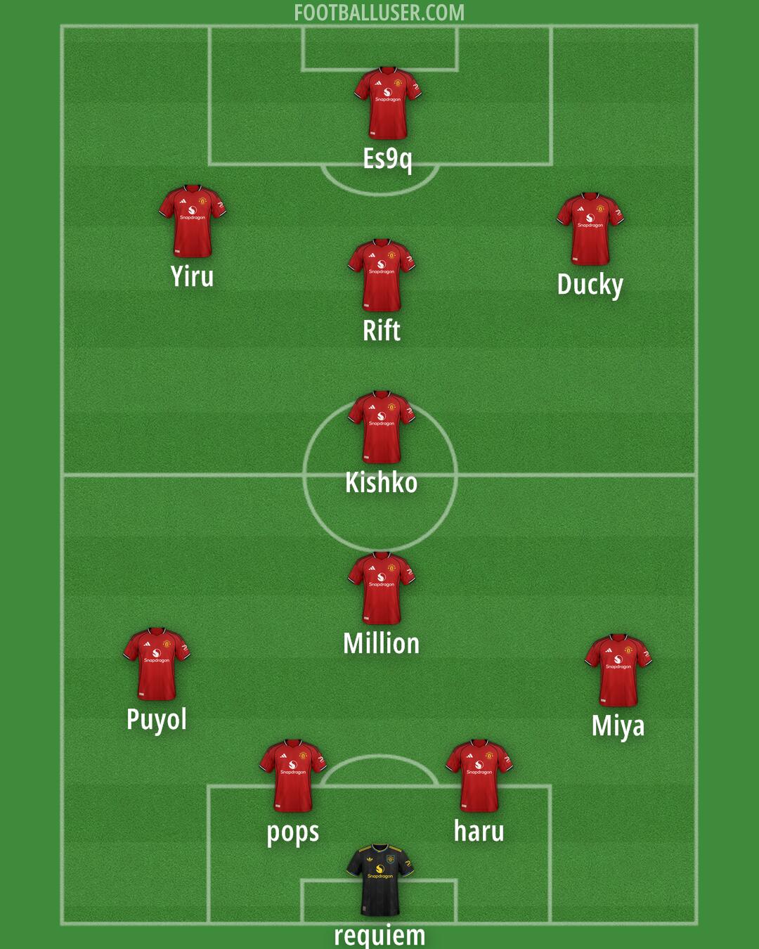 Man Utd Formation 2025