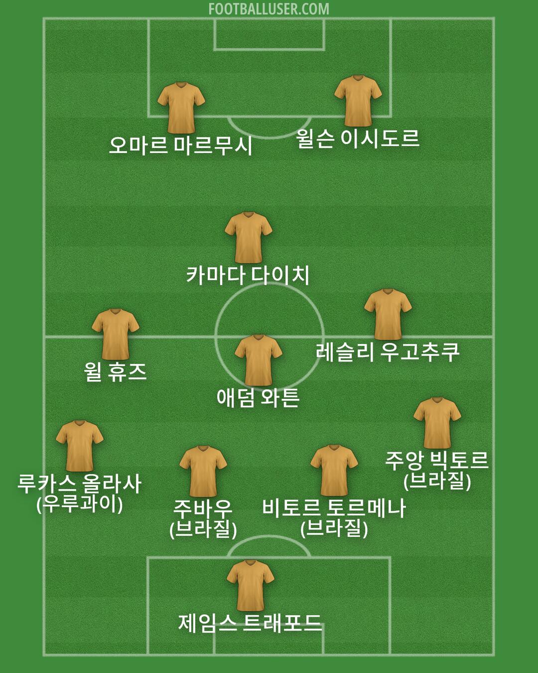 Custom Team Formation 2025