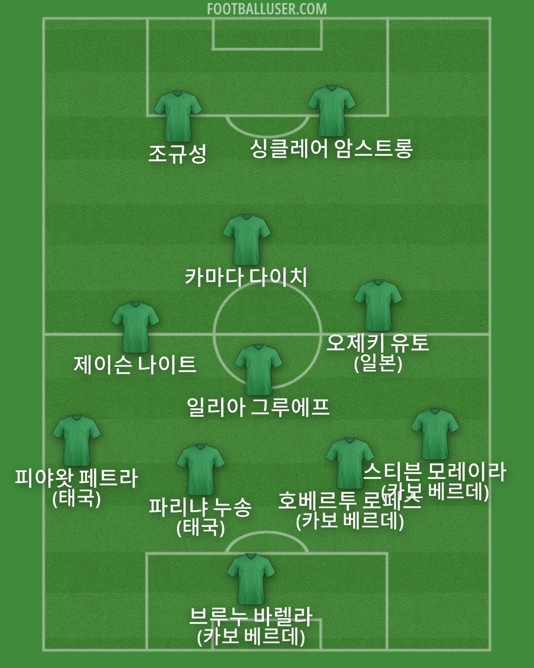 Custom Team Formation 2025