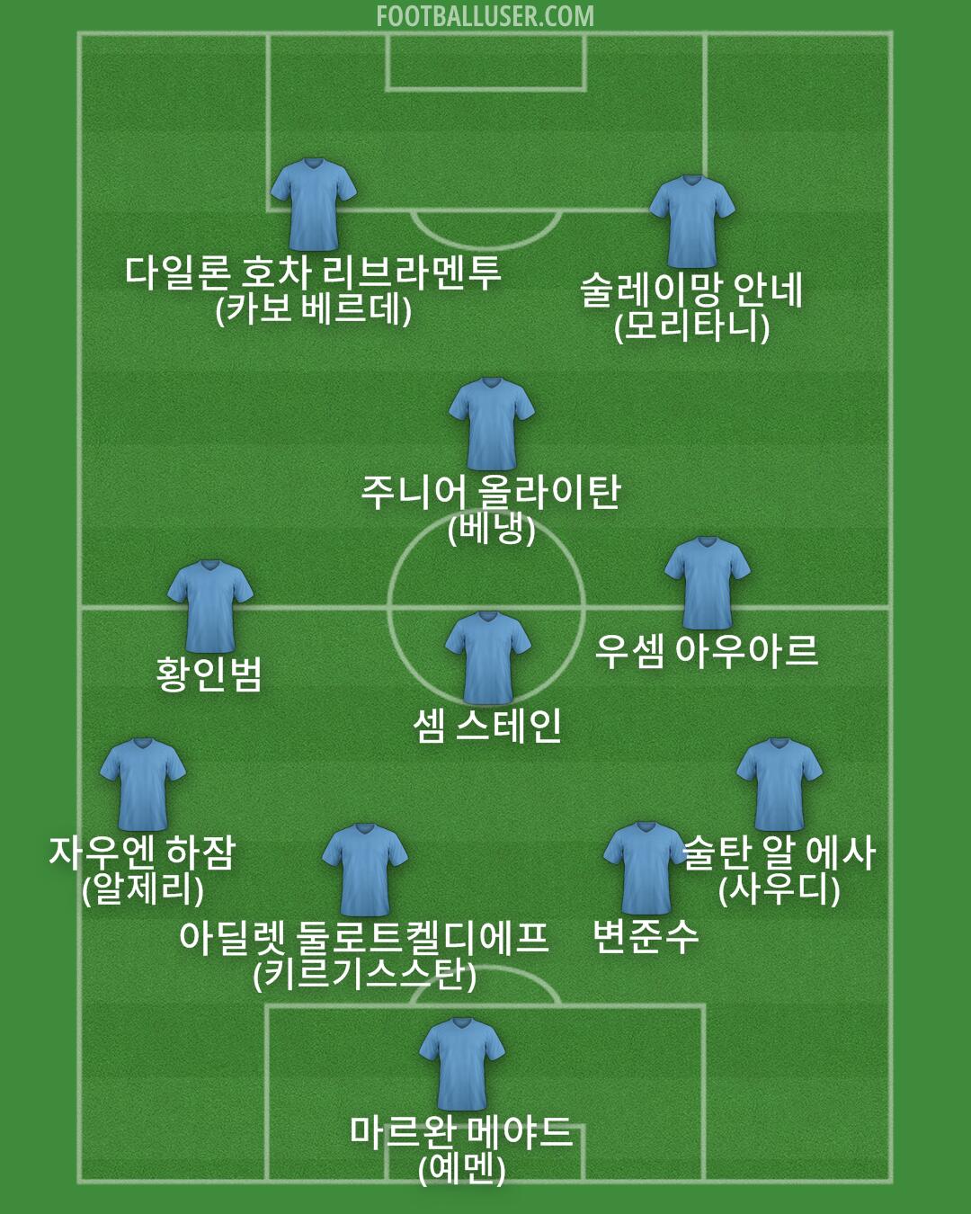 Custom Team Formation 2025