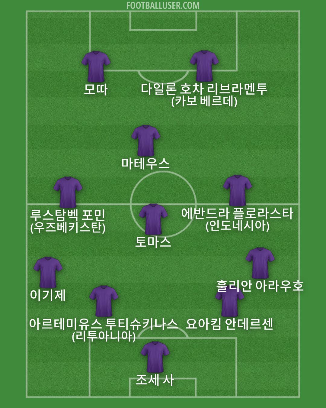 Custom Team Formation 2025