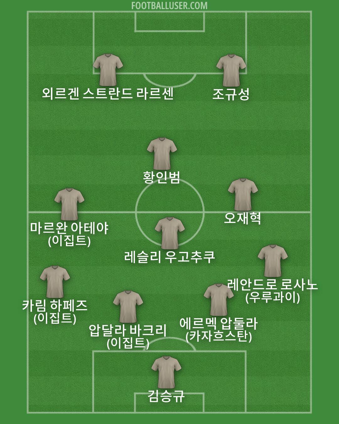 Custom Team Formation 2025