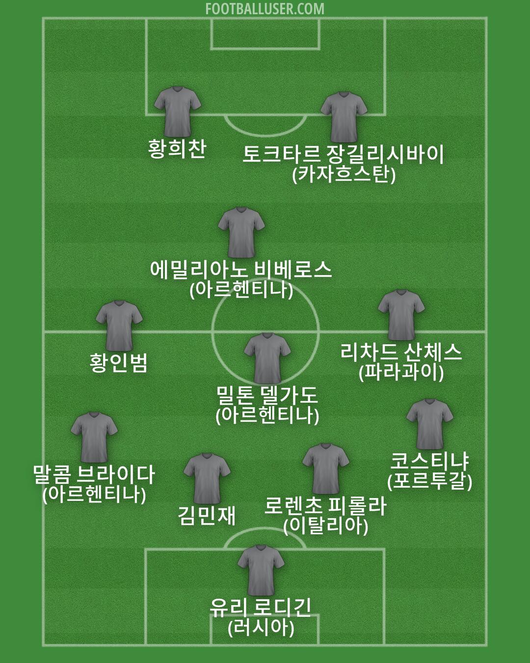 Custom Team Formation 2025