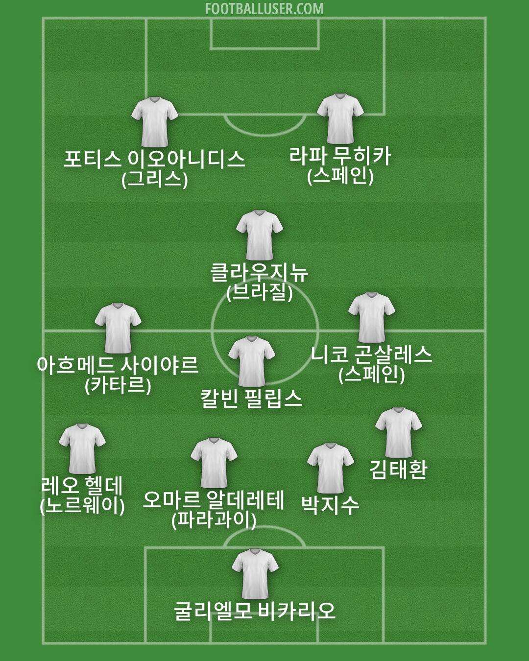 Custom Team Formation 2025