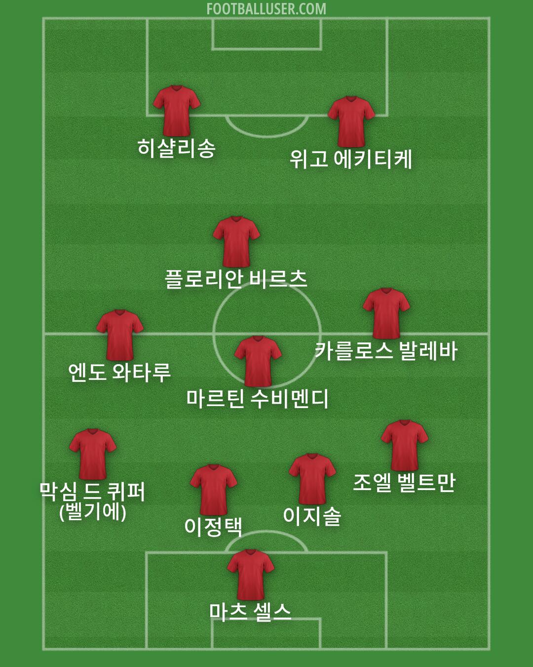 Custom Team Formation 2025