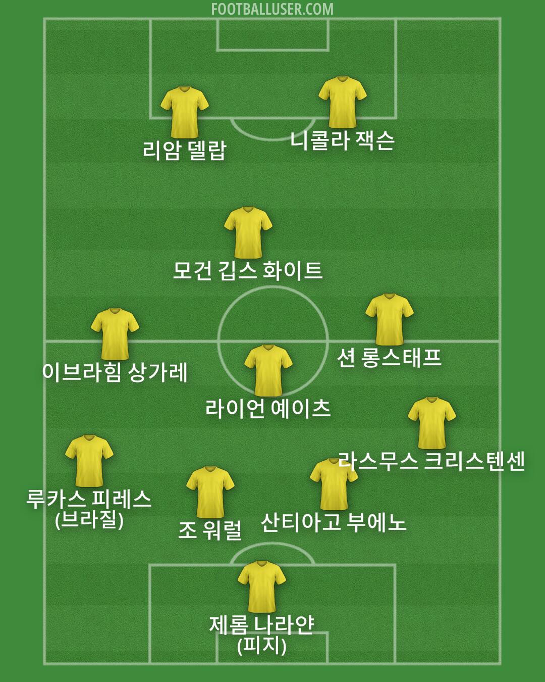 Custom Team Formation 2025