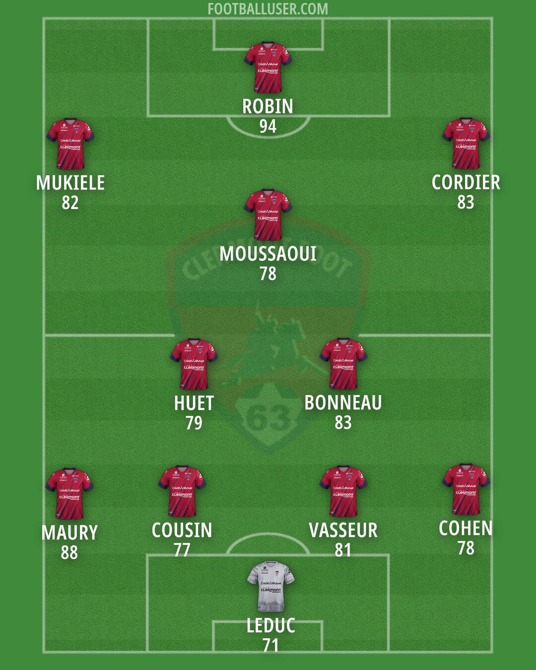 Clermont Formation 2025