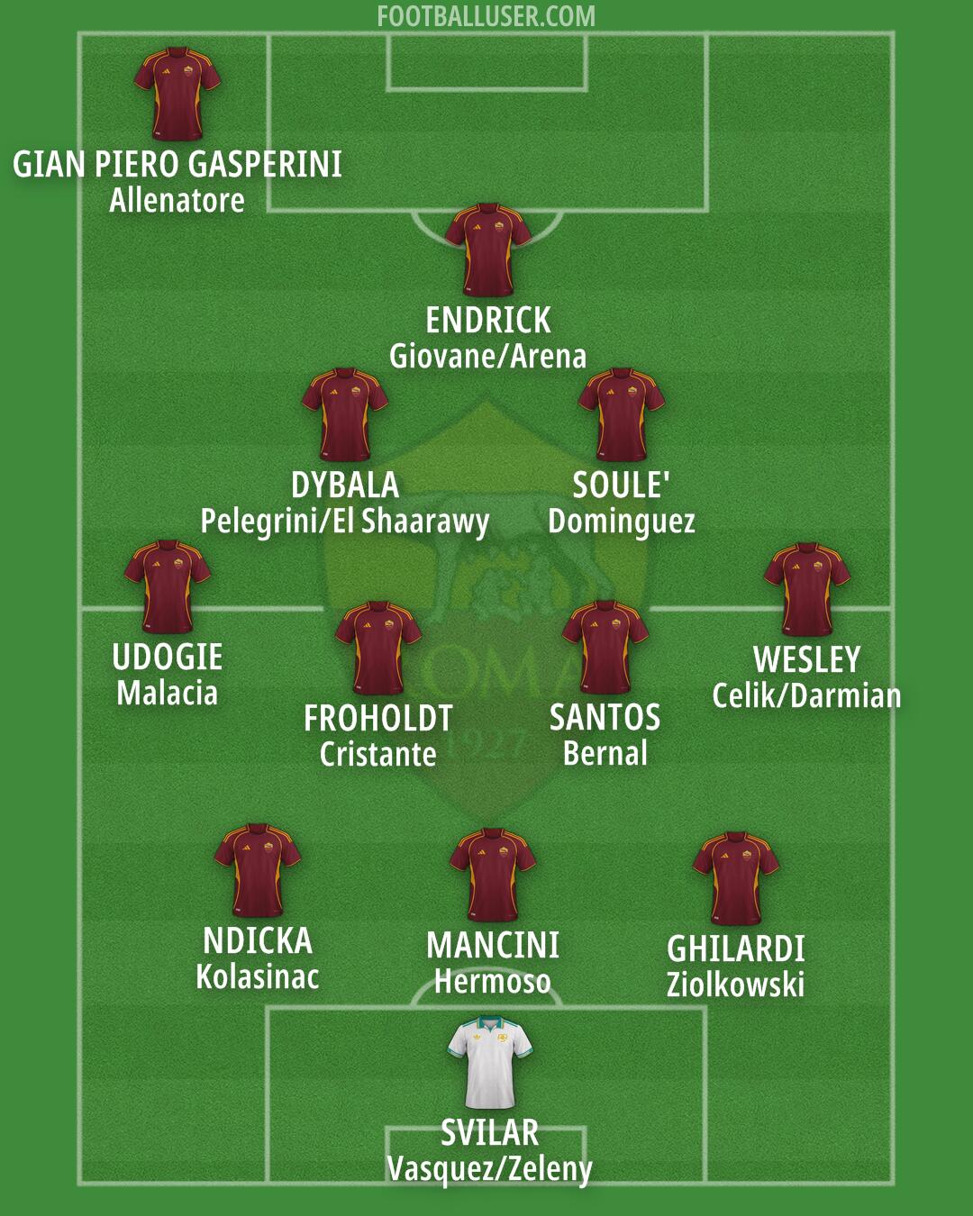Roma Formation 2025