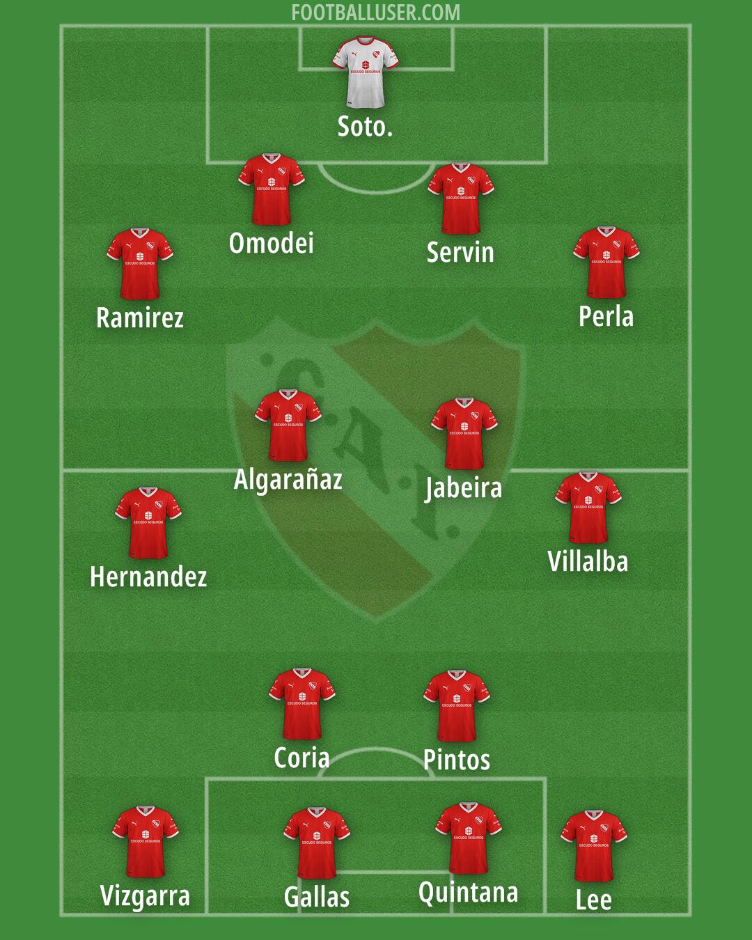 Independiente Formation 2025