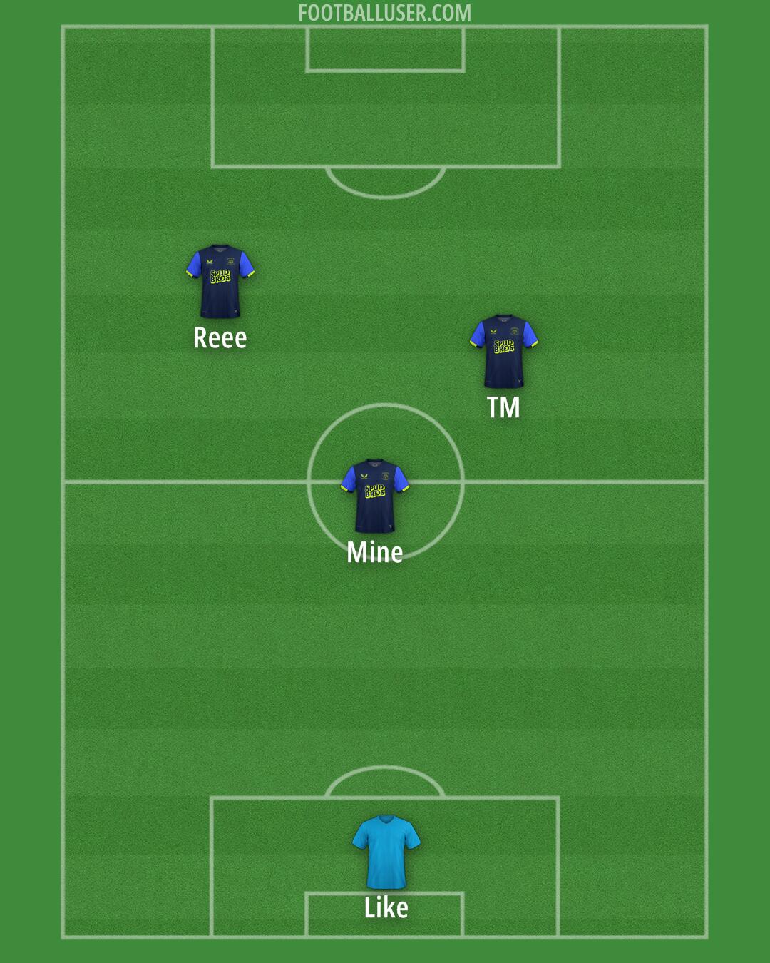 Preston Formation 2025