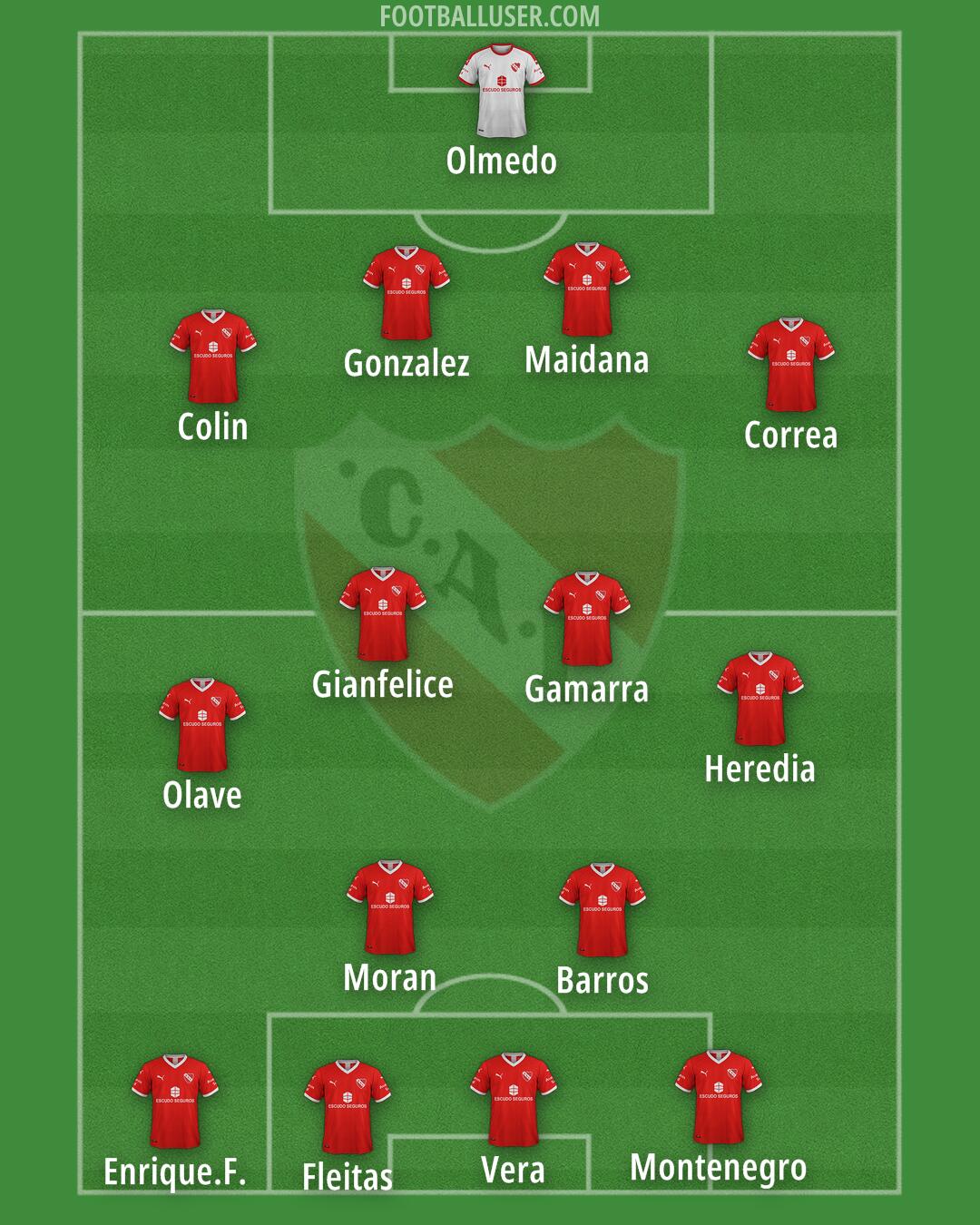 Independiente Formation 2025