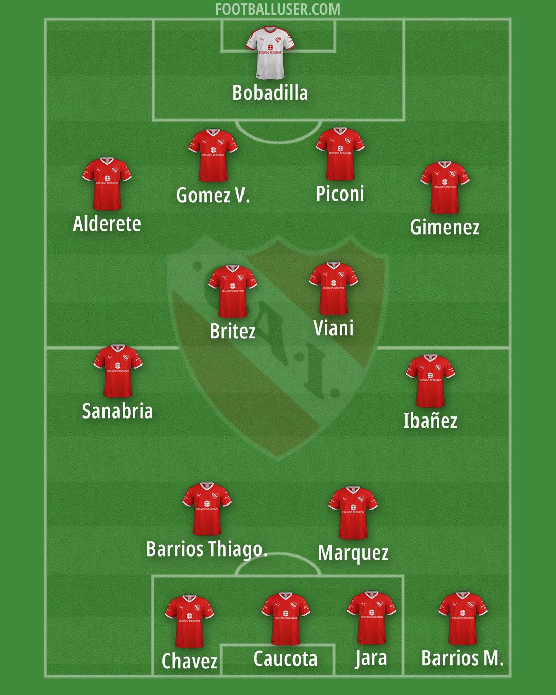Independiente Formation 2025