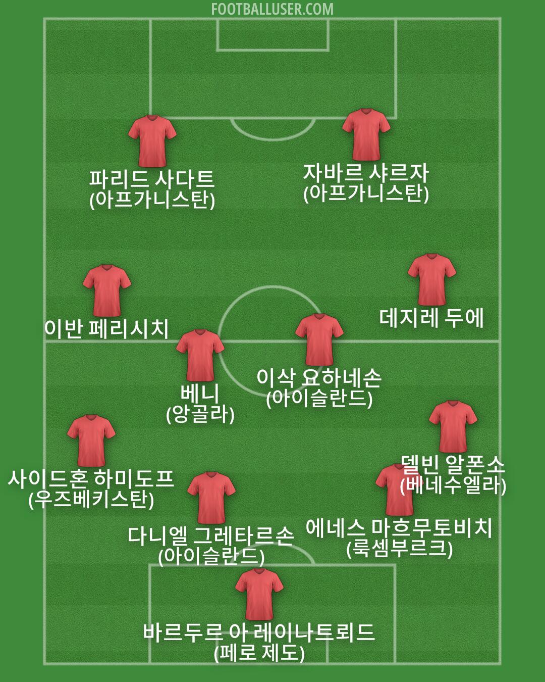 Custom Team Formation 2025