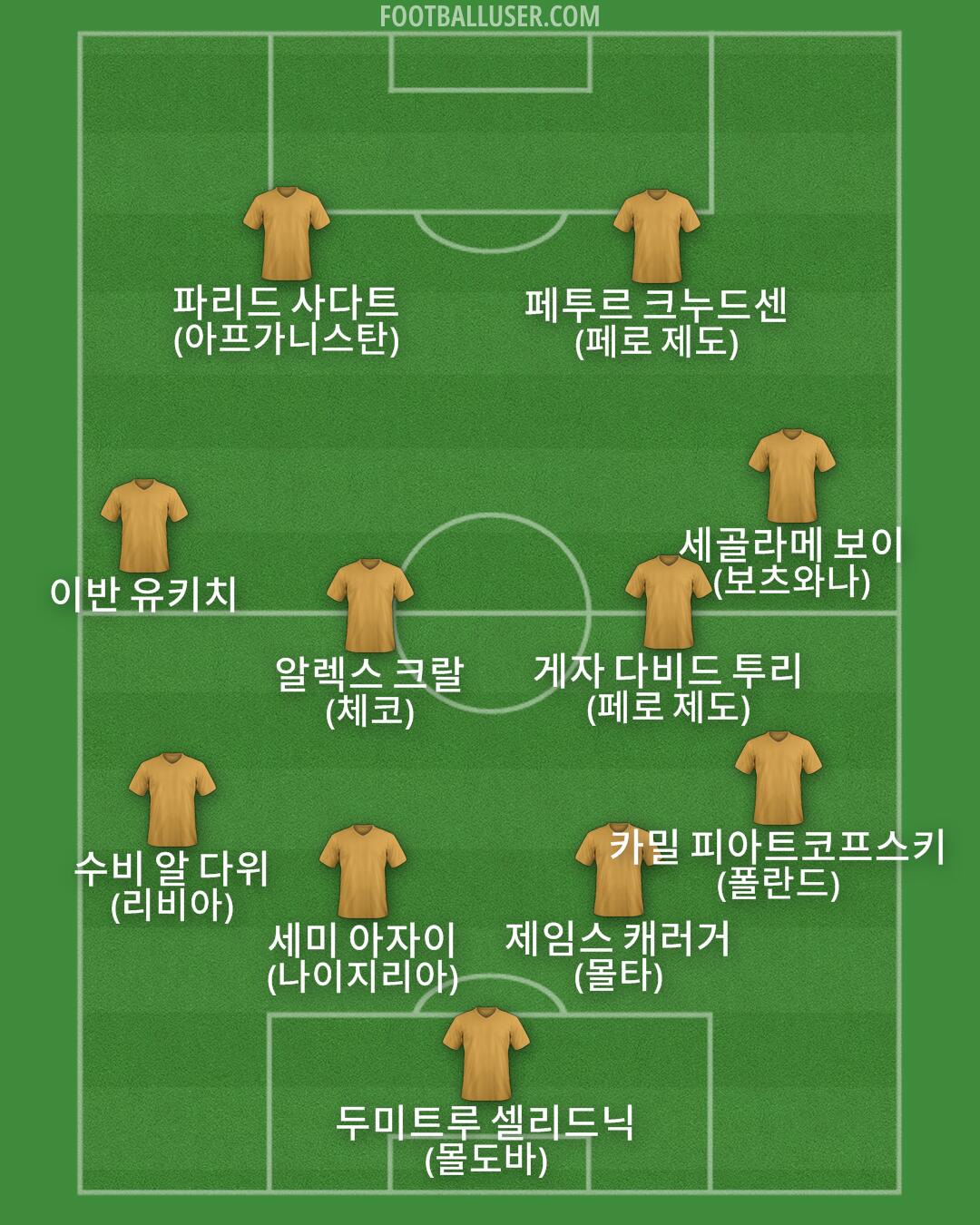 Custom Team Formation 2025