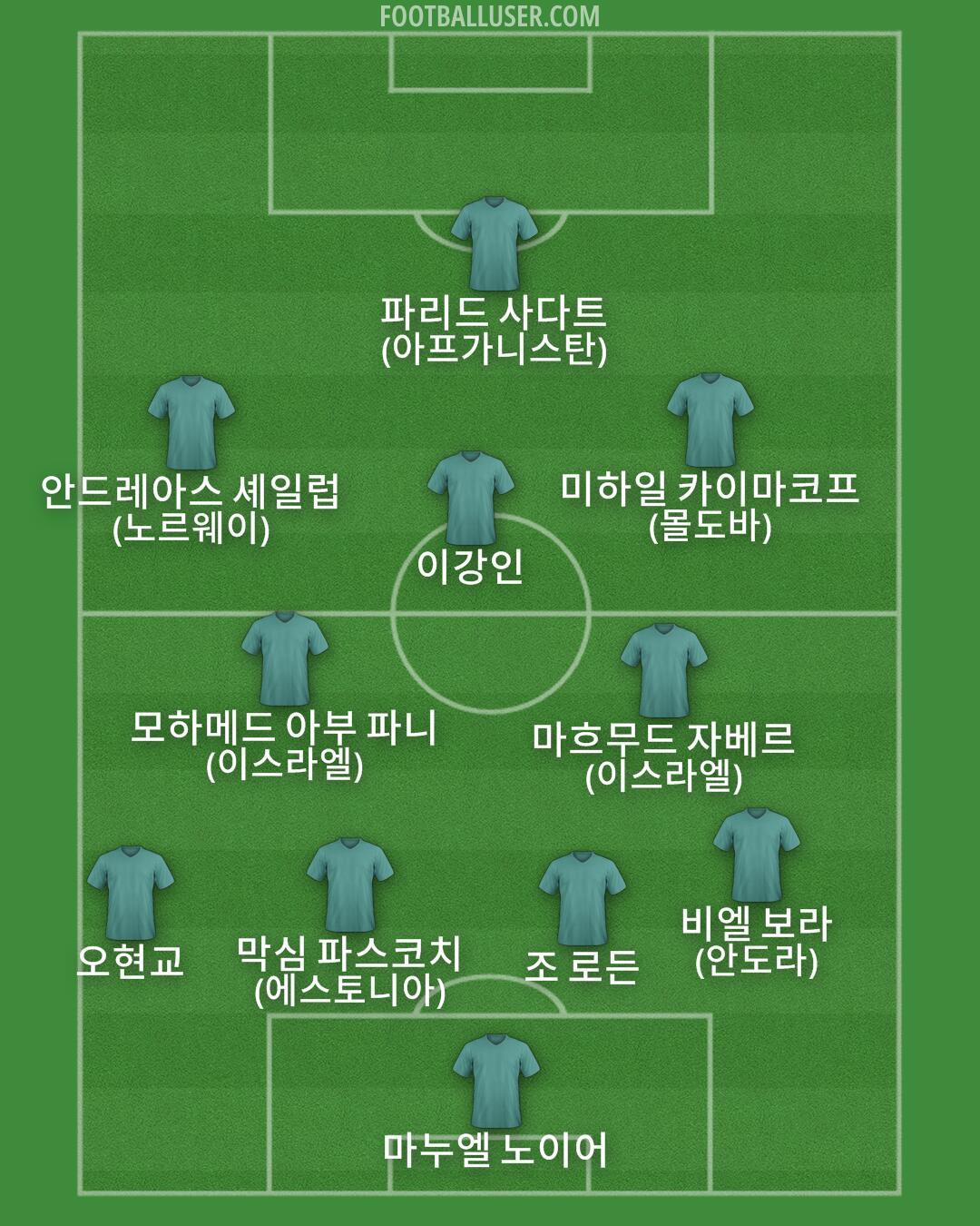 Custom Team Formation 2025