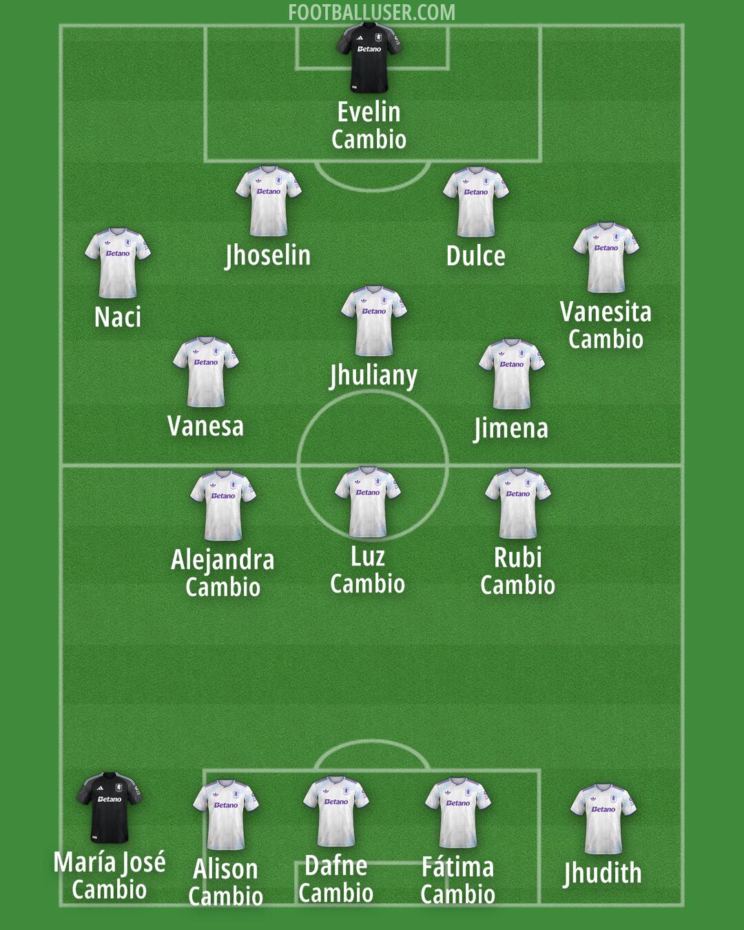 Aston Villa Formation 2025