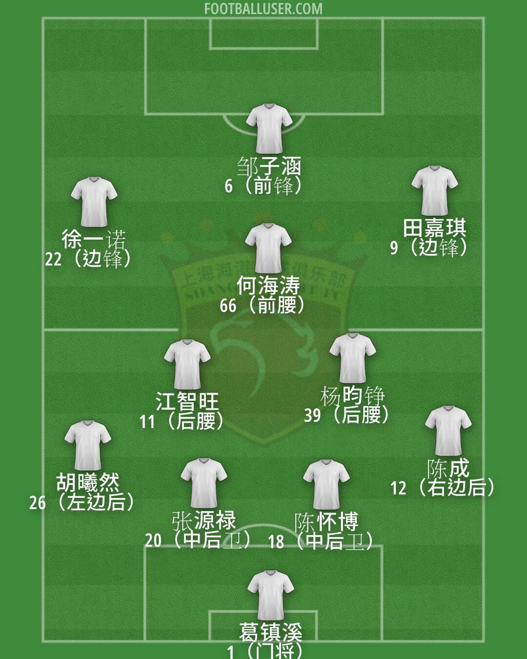 SH Port Formation 2025