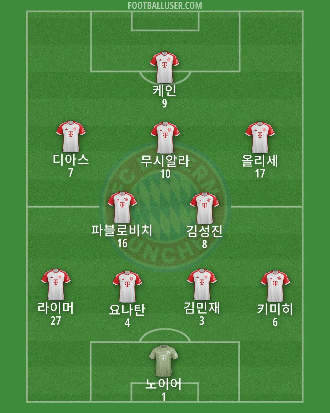 FC Bayern Formation 2025