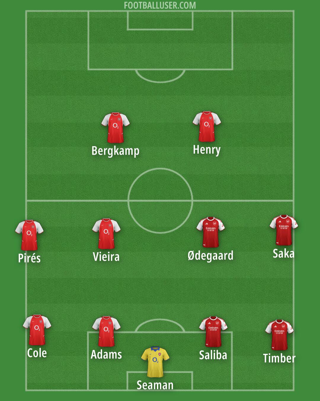 Arsenal Formation 2025